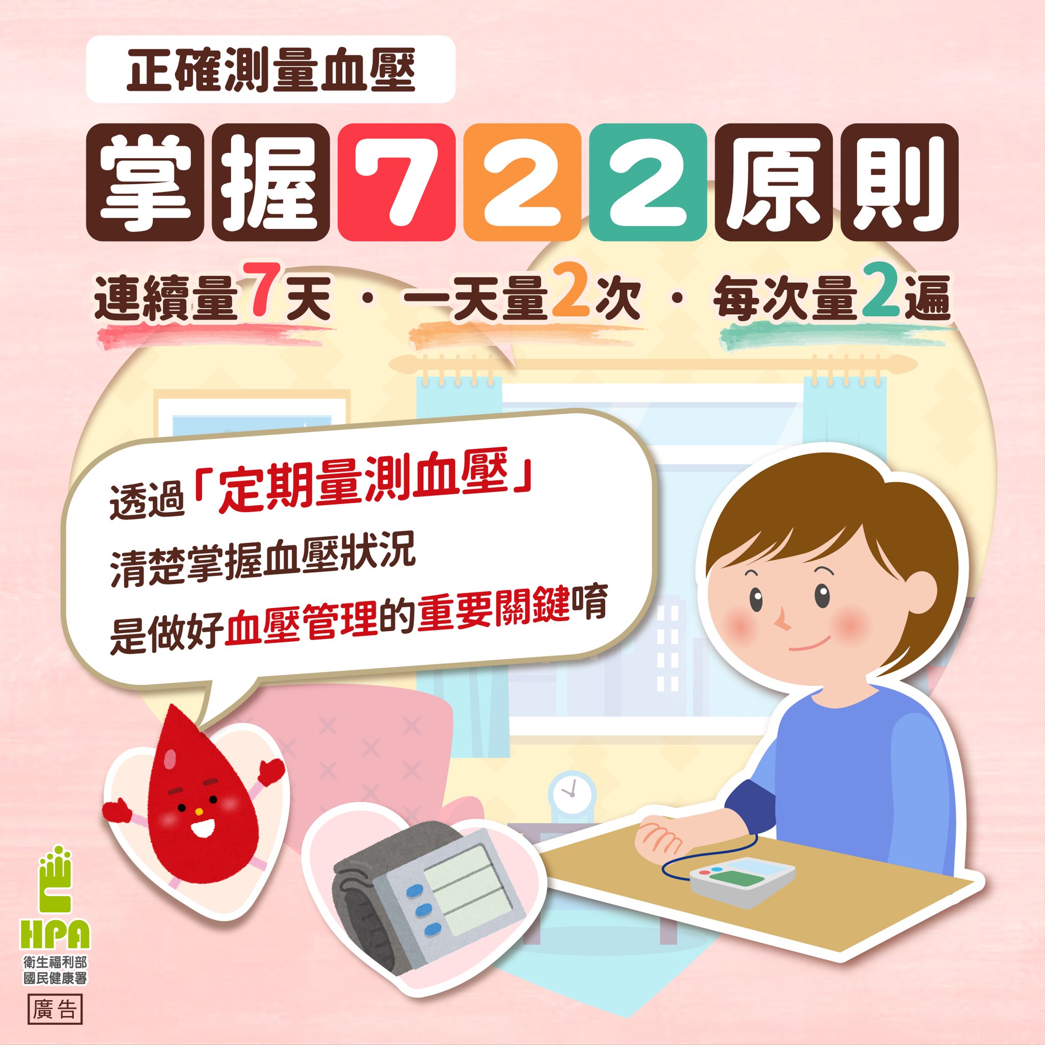 3C搭配722，血壓不再氣撲撲（圖：衛福部國健署）