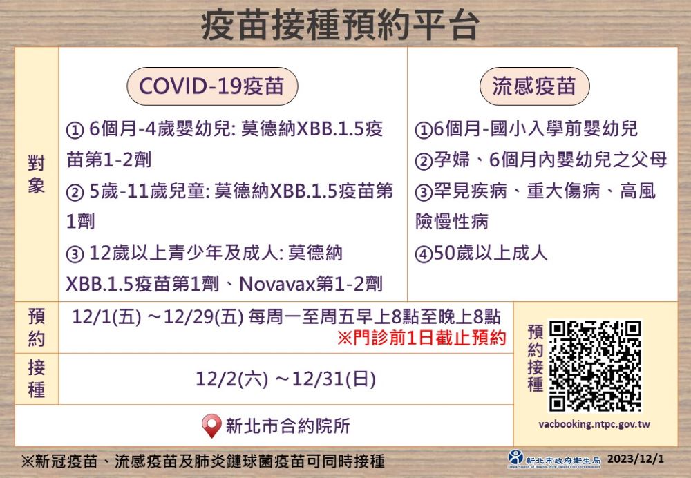 《圖說》新北市疫苗系統今日至12月29日每周一至周五上午8時至晚上8時開放預約，提醒民眾盡快預約接種，提升保護力。〈衛生局提供〉