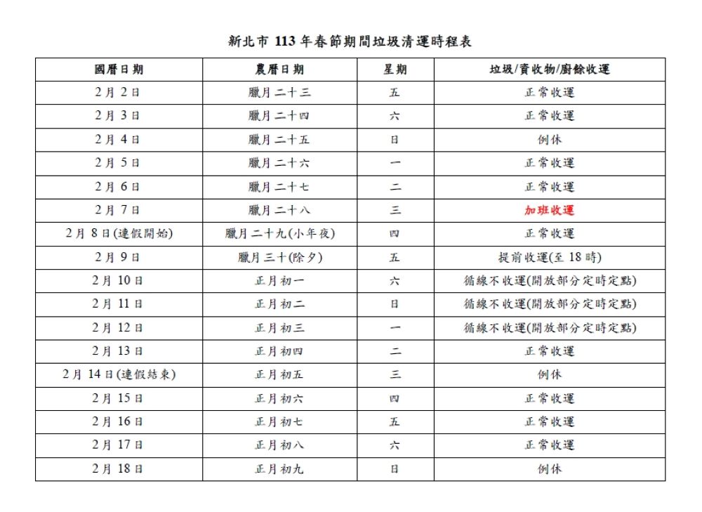 《圖說》新北市113年春節期間垃圾清運時程表。〈環保局提供〉