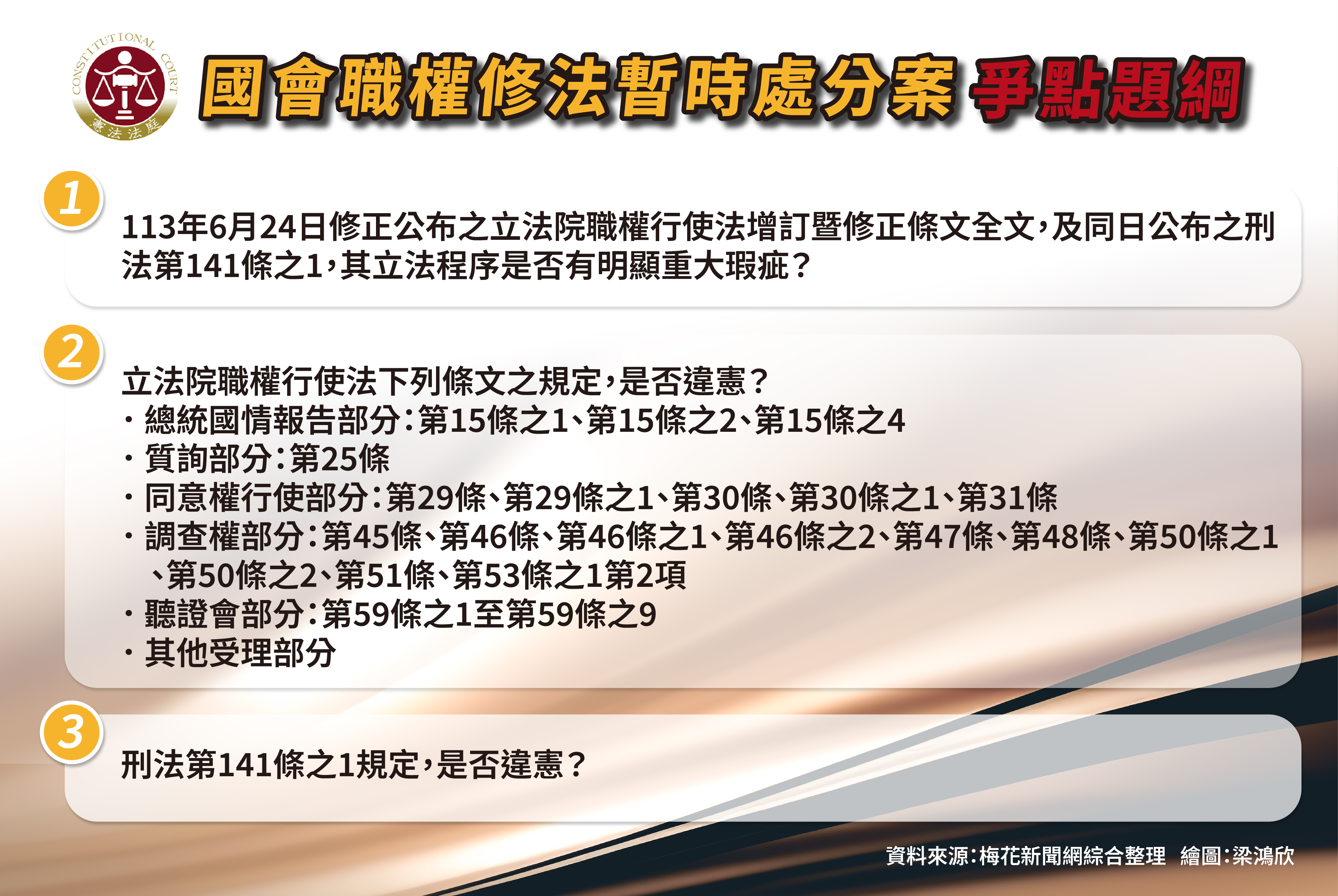 憲法法庭「暫時處分」最快2周後決定  下月6日言詞辯論【圖 / 梅花新聞網】