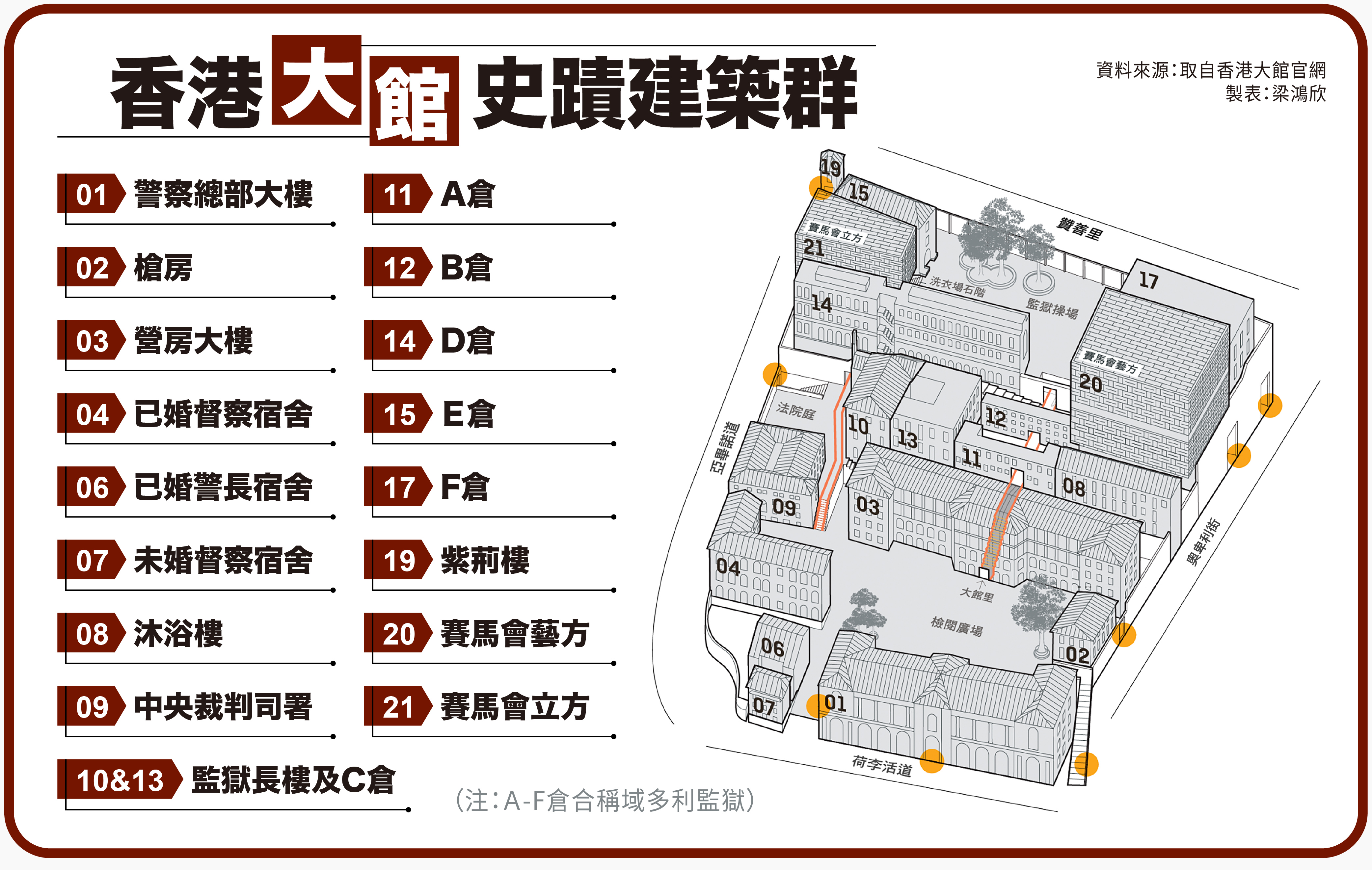 曾關押胡志明 審理英國總警司 「大館」華麗轉身香港文化地標【圖 / 梅花新聞網】