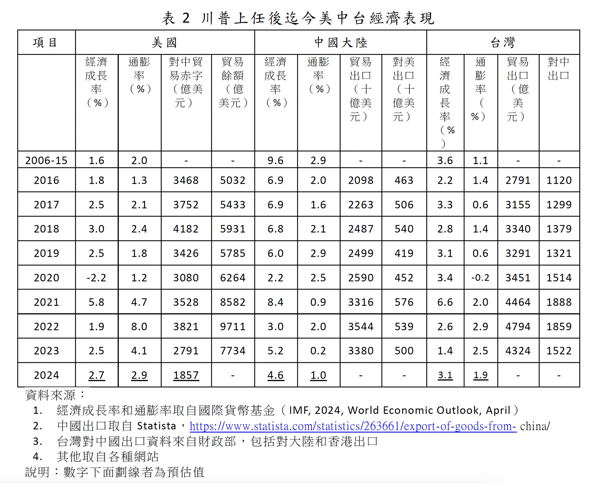 【美國選舉與台海戰略推演研討會】美國大選結果對美中台經貿關係的影響【圖 / 梅花新聞網】