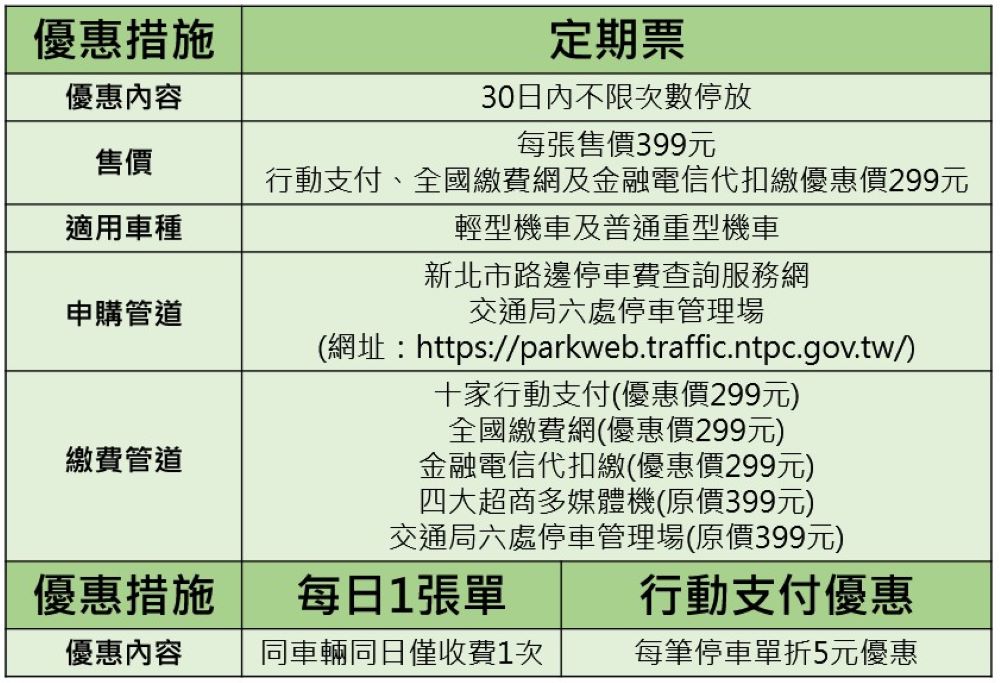 《圖說》機車收費優惠措施一。〈交通局提供〉