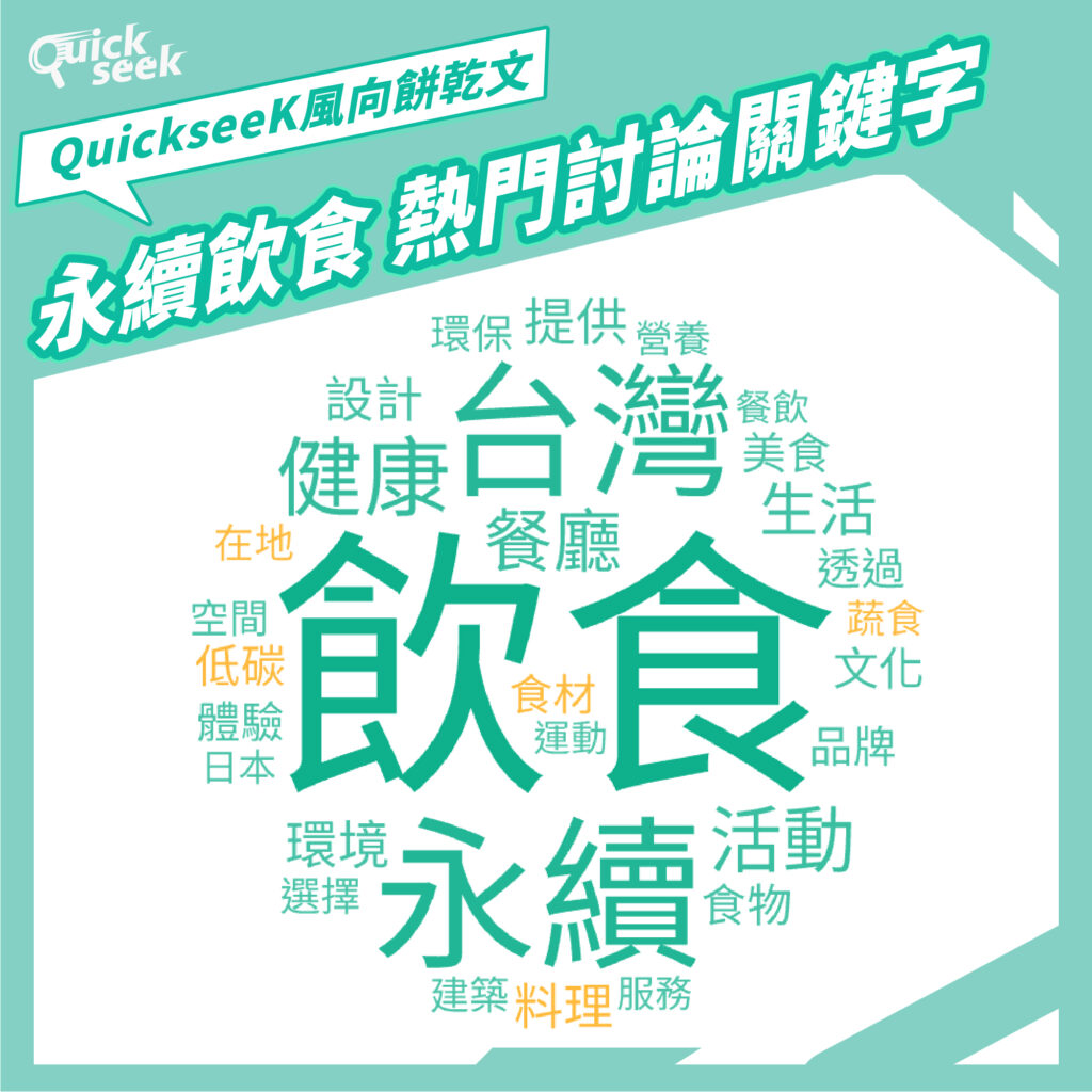 圖一：「永續飲食」熱門討論關鍵字（圖／QuickseeK輿情數據資料庫提供）