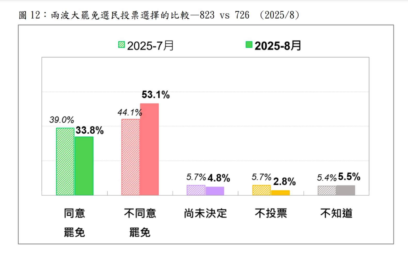 圖/台灣民意基金會提供