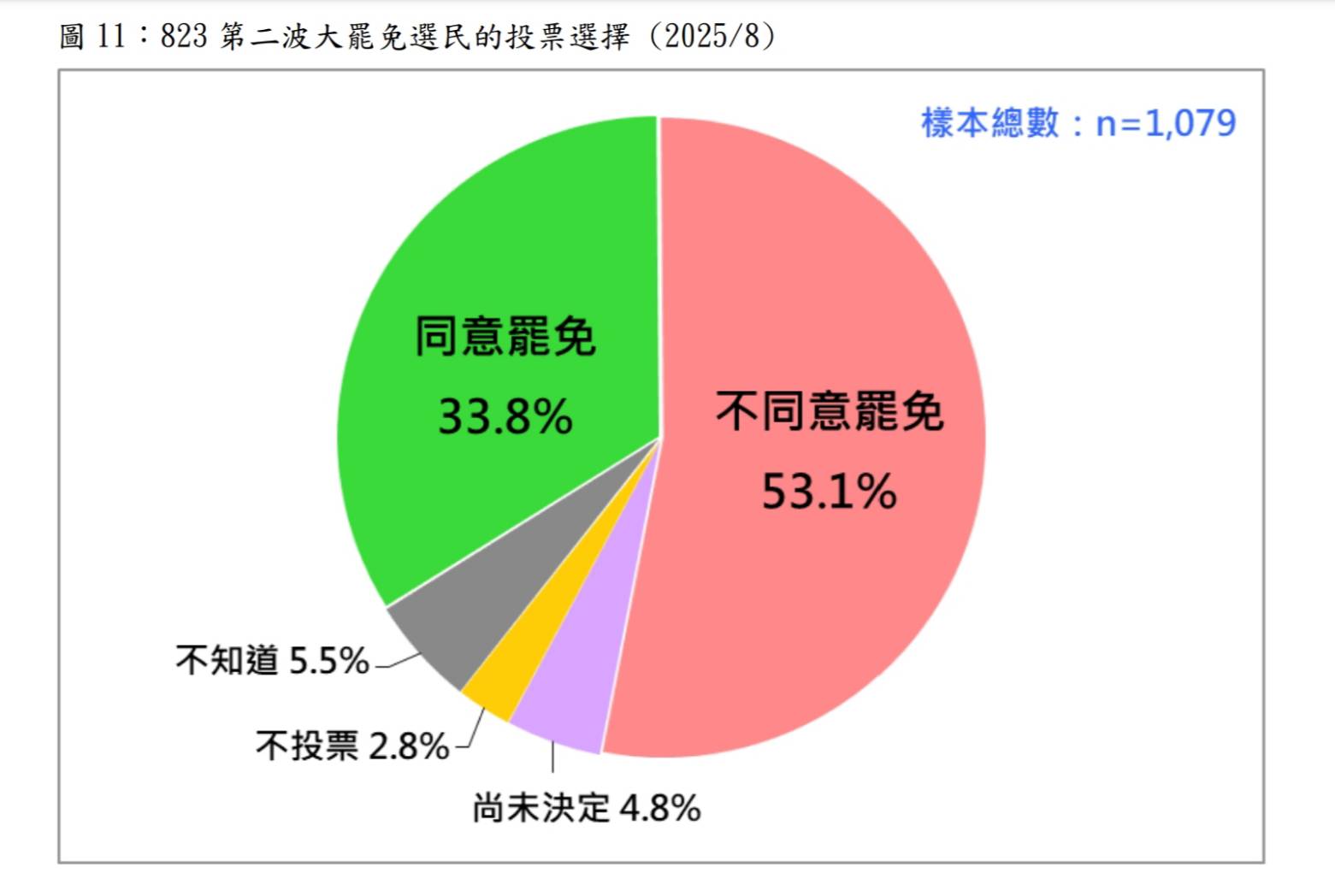 圖/台灣民意基金會提供