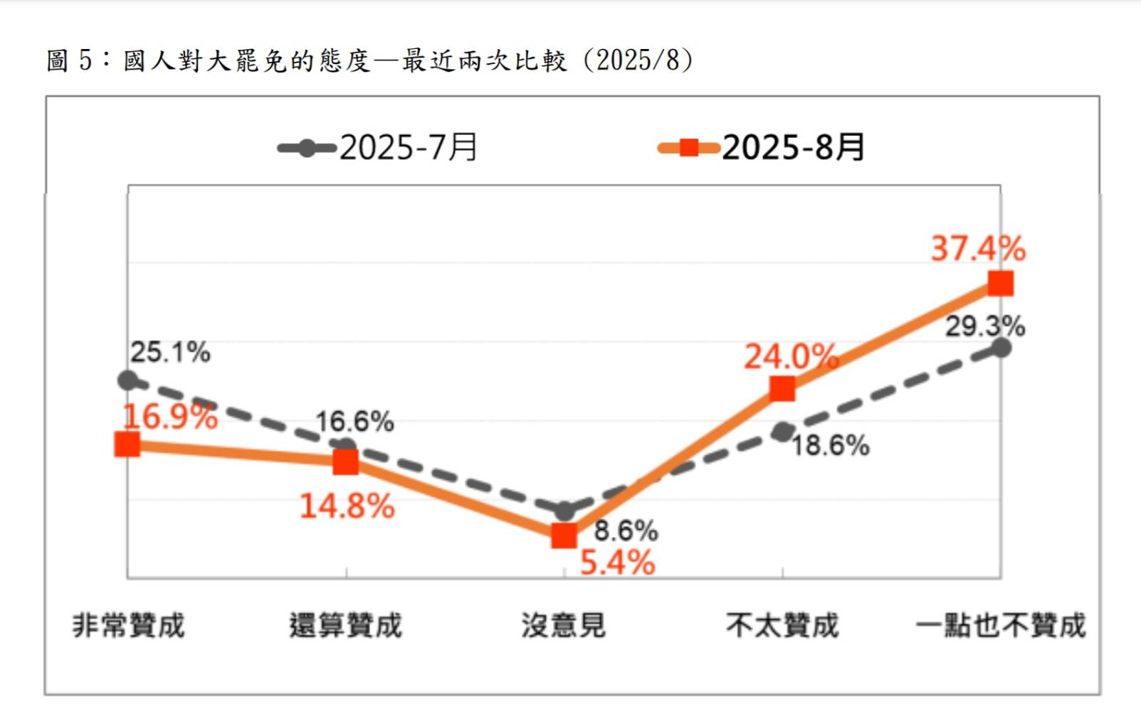 圖/台灣民意基金會提供