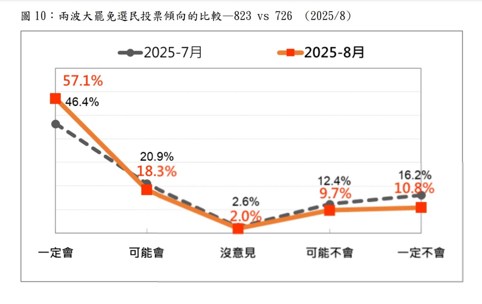 圖/台灣民意基金會提供