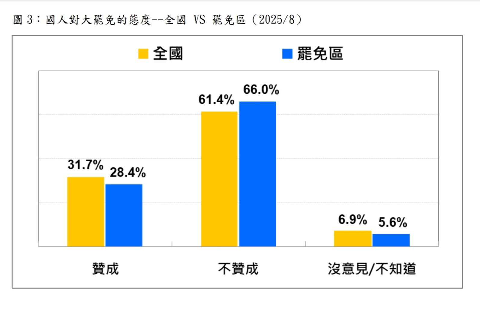 圖/台灣民意基金會提供