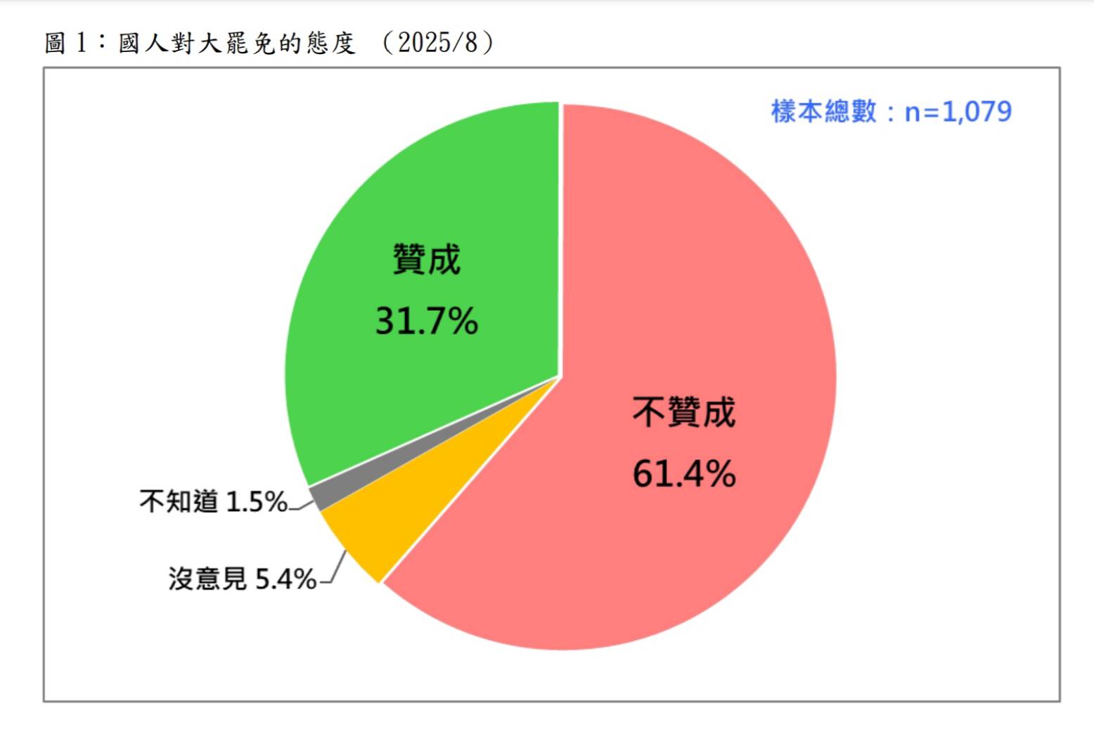 圖/台灣民意基金會提供
