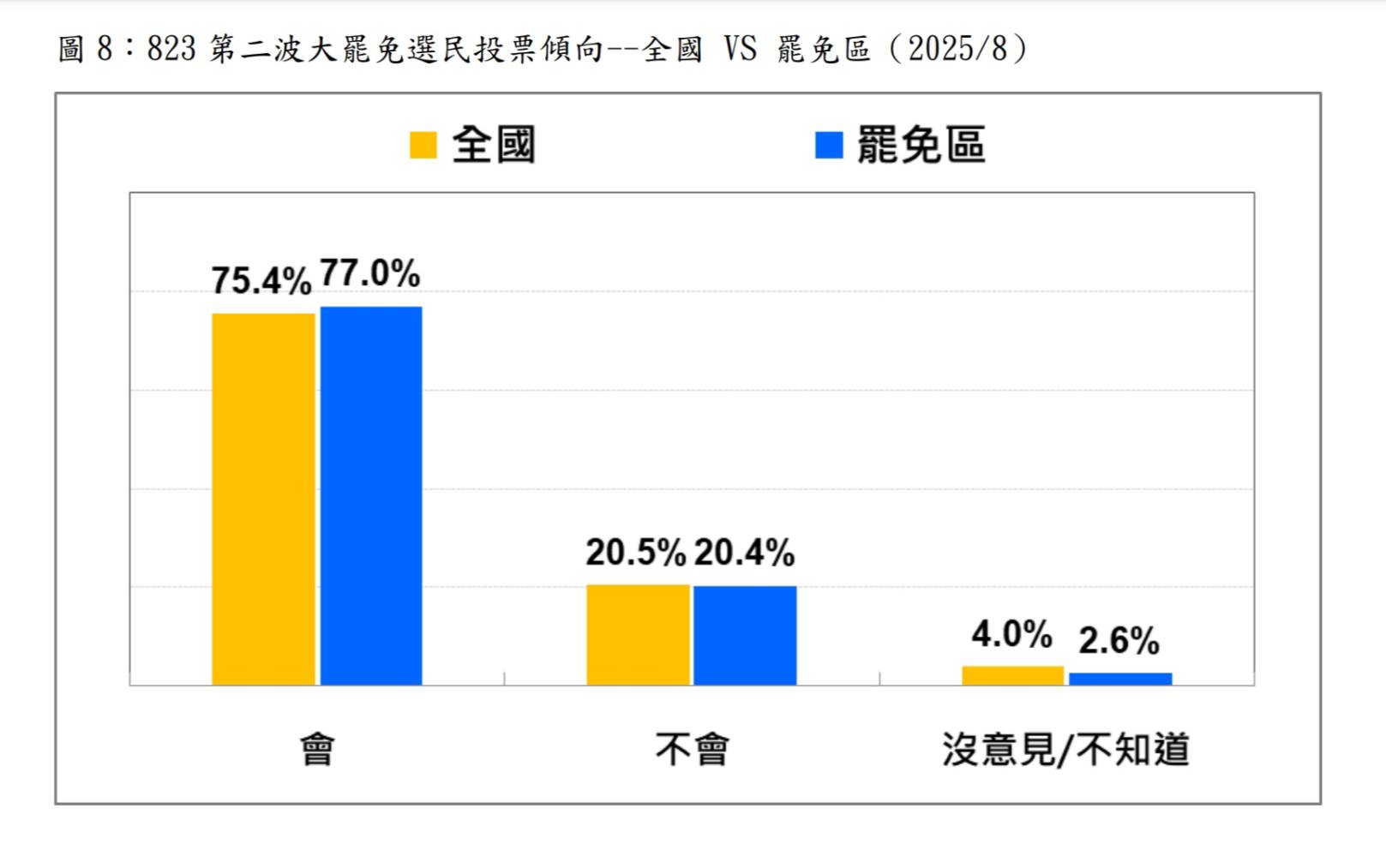 圖/台灣民意基金會提供