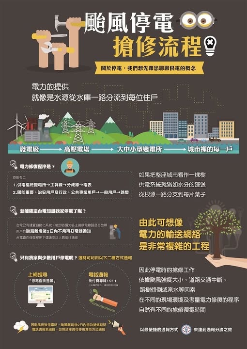 《圖說》颱風停電搶修流程。〈北市區處提供〉